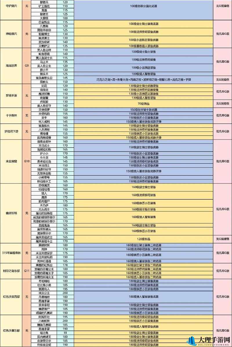 饥荒飞行生物图鉴及怪物属性代码、掉落物详解