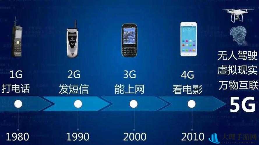 5g2.6ghz5G：引领未来通信技术的强大驱动力