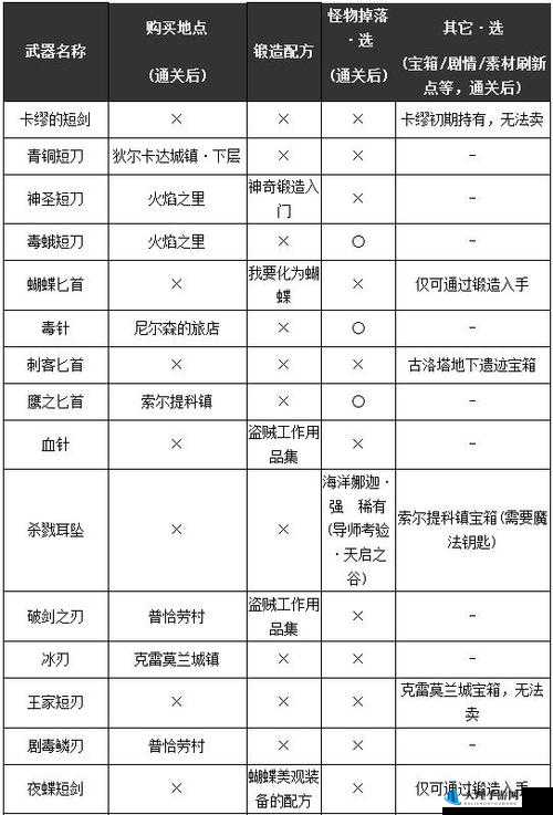 勇者斗恶龙英雄2，全面解析真幻武器获取策略