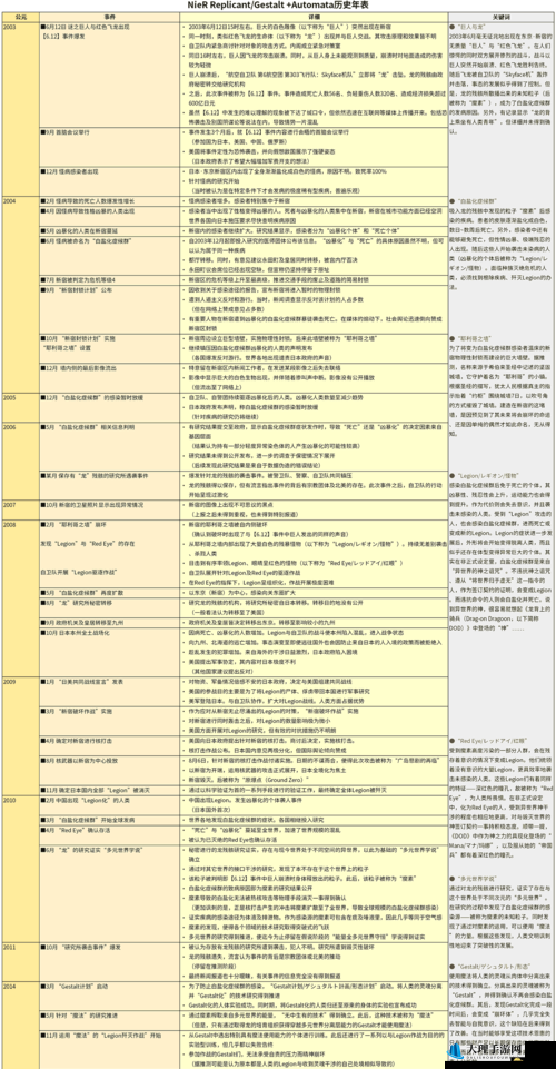 尼尔机械纪元PC版出招表及连击技巧详解