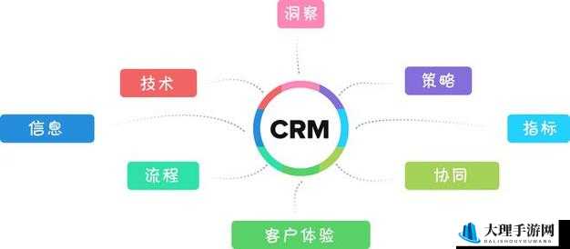 www.crm.7com ：提供全方位优质客户关系管理服务