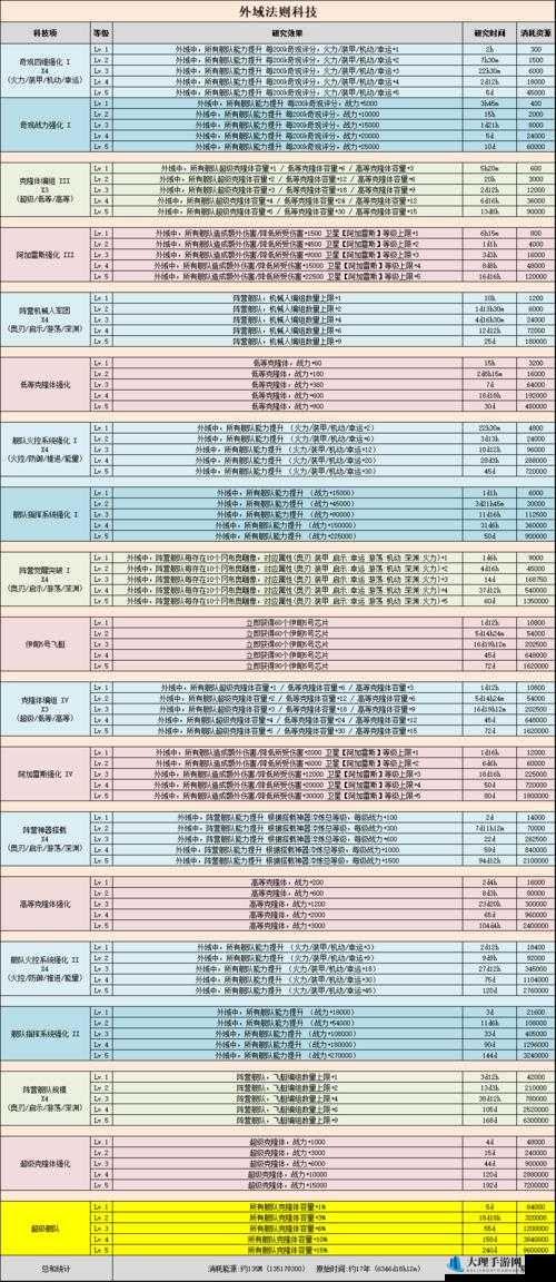 不思议迷宫灵魂链接使用方法及属性全面解析攻略